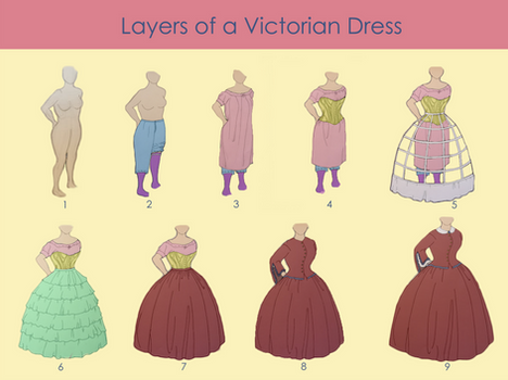 Victorian Dress Layers