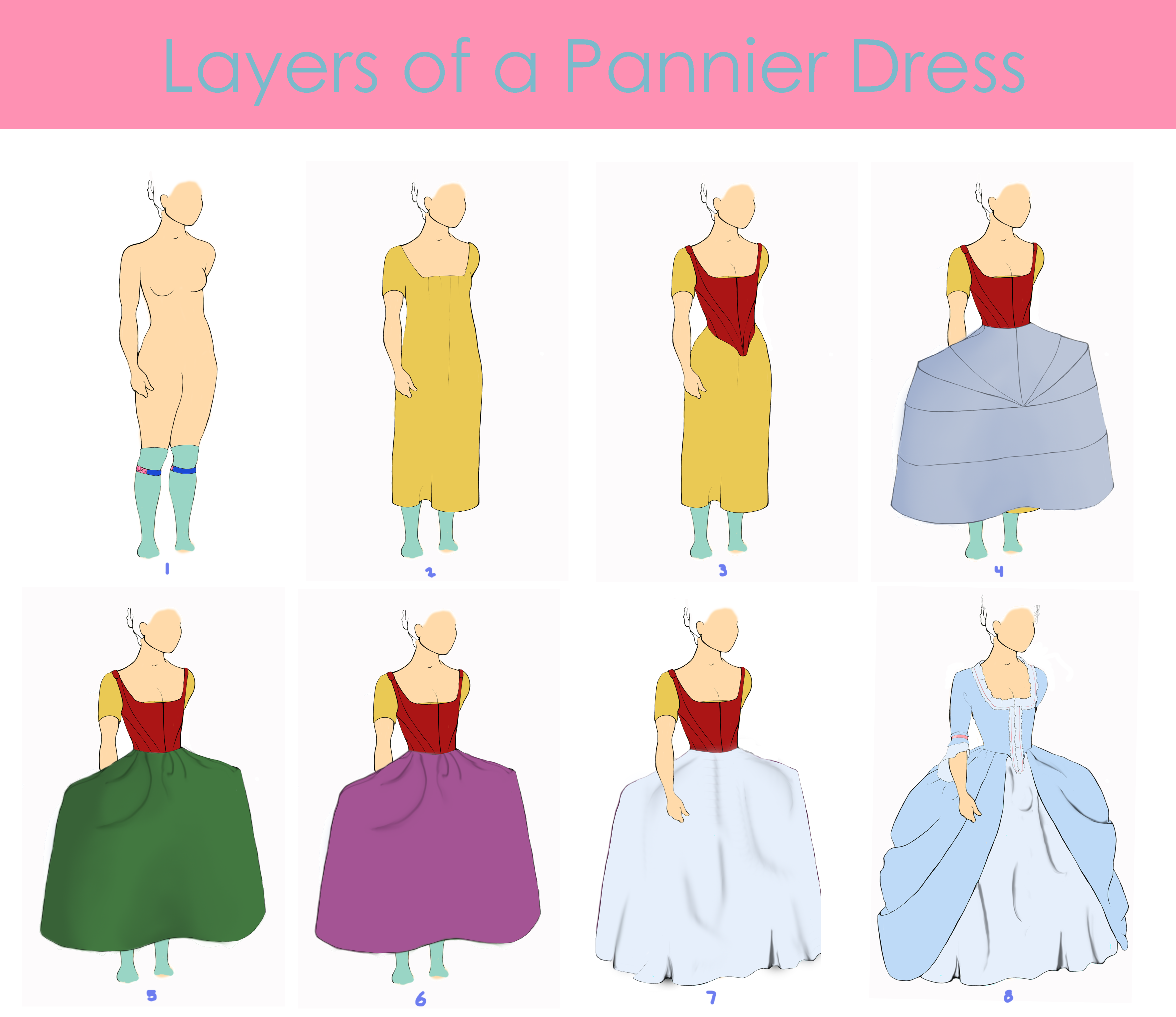 panniers dress