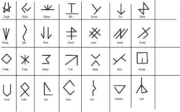 Meaning runes Rune Meanings