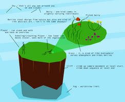 Berry entities and elements