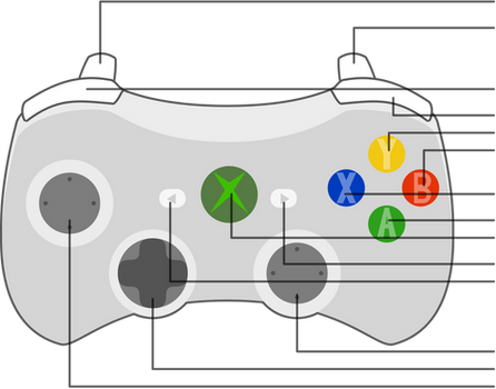 Xbox 360 Controller Control Scheme Diagram