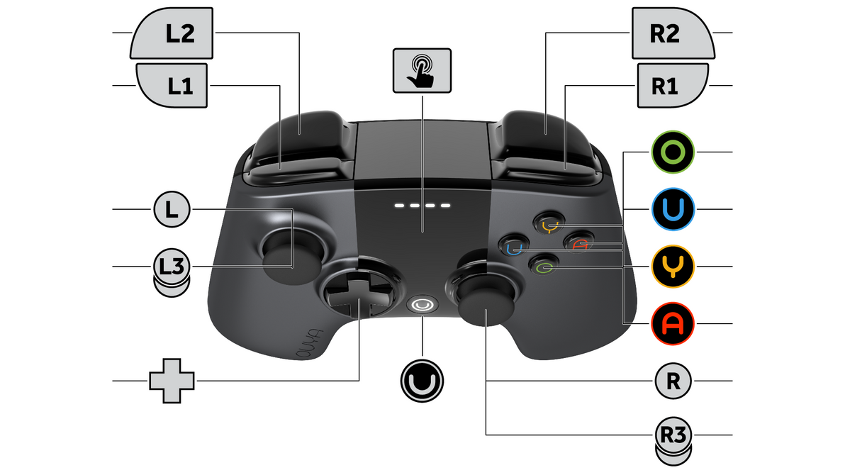 OUYA Gamepad Controller Layout Diagram White BG by qubodup on DeviantArt