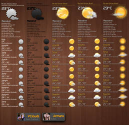 VClouds Weather BR MOD