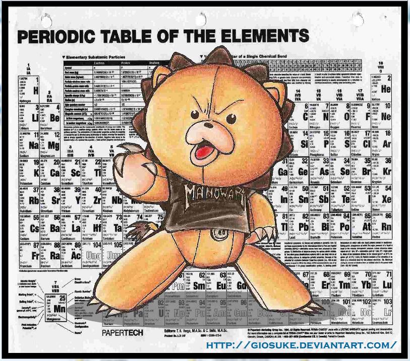 KON  Power Metal Chemistry