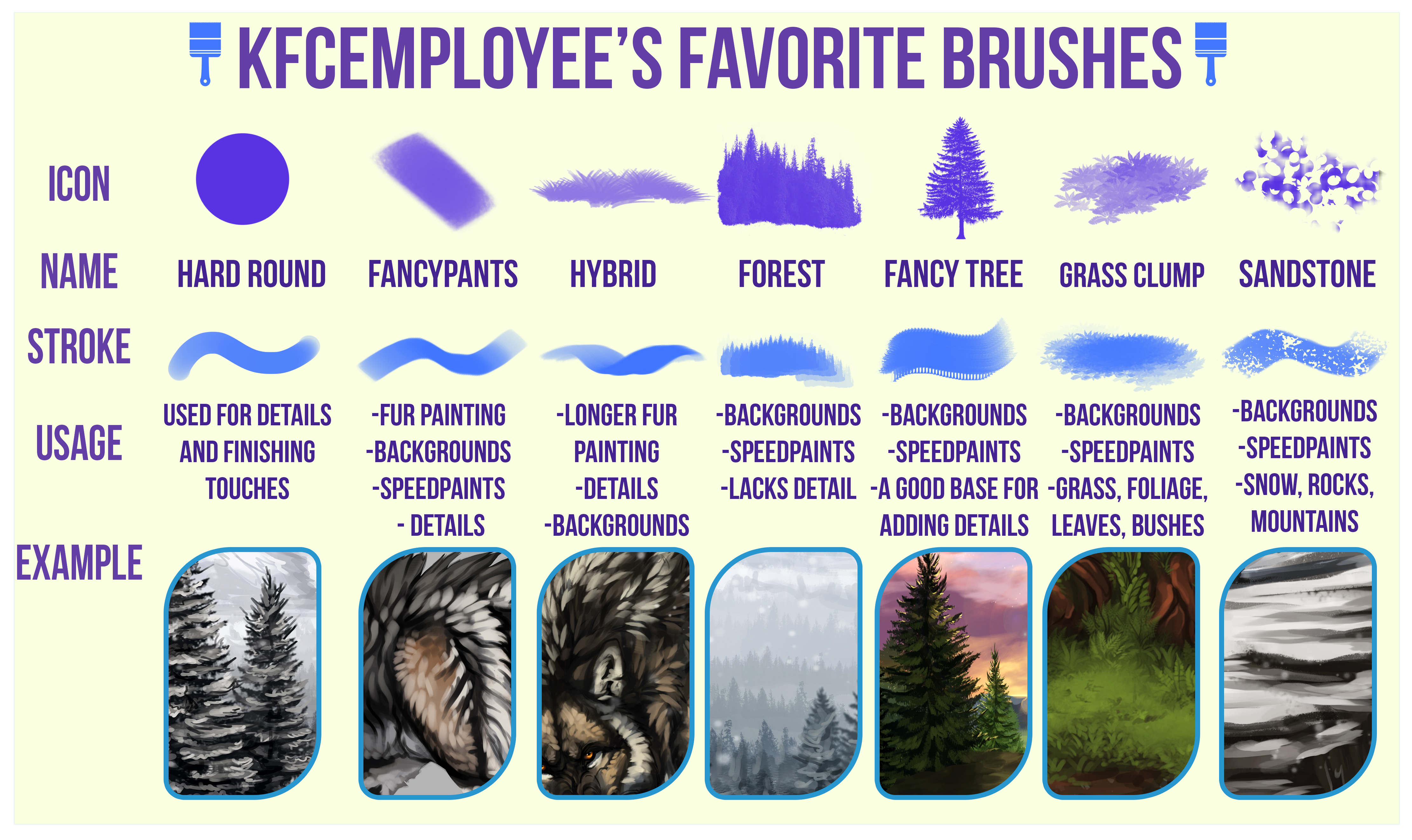 KFCemployee's favorite brushes