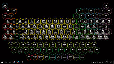 Periodic Table 1.0