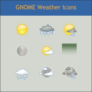 GNOME Weather Icons