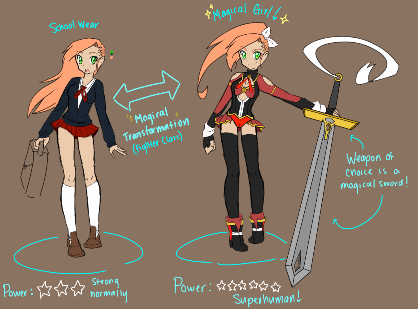 Magical girl by electraly on DeviantArt