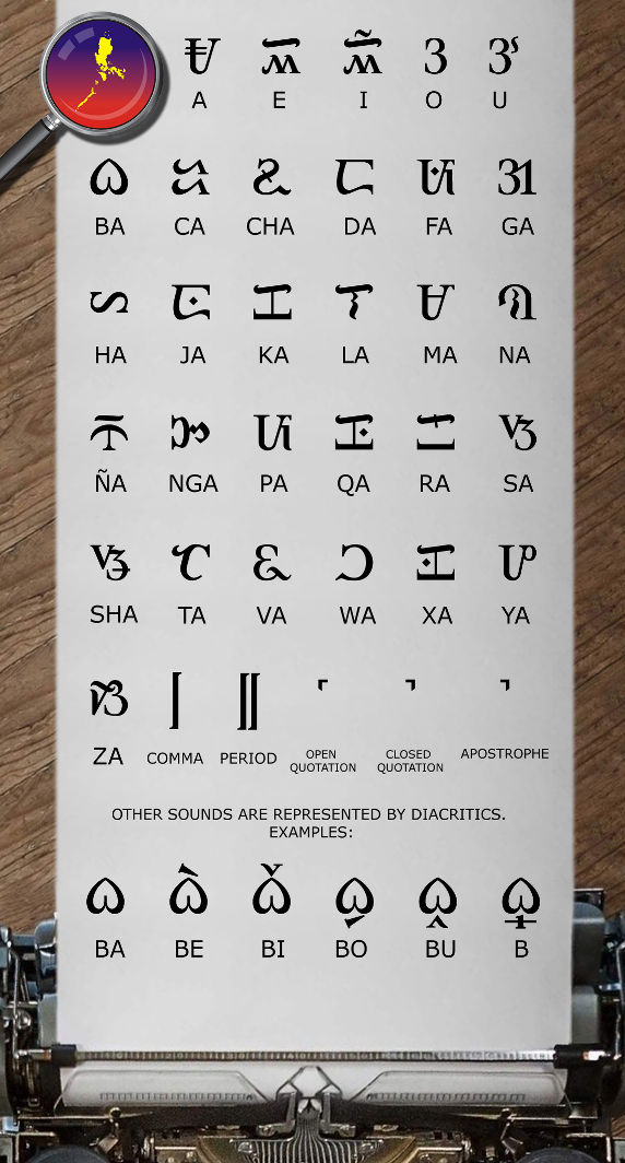 Luzon Script Roman Style By Frederickvpa On Deviantart