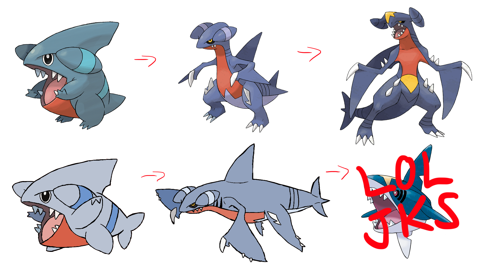 Gible Evolution Level