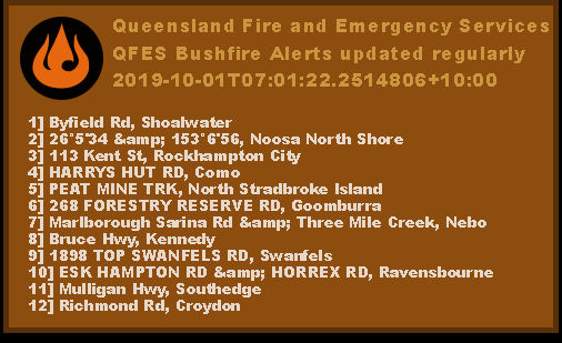 Current Queensland Fires