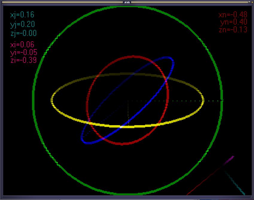 gyroscopes.avs by AVSMmP
