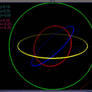 gyroscopes.avs