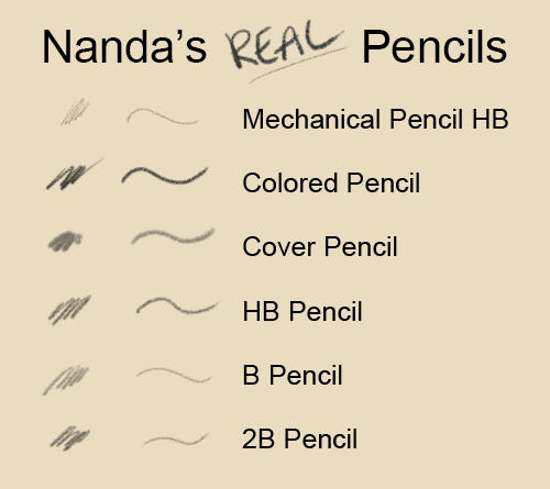 Nanda's Real Pencil Brushes for Photoshop