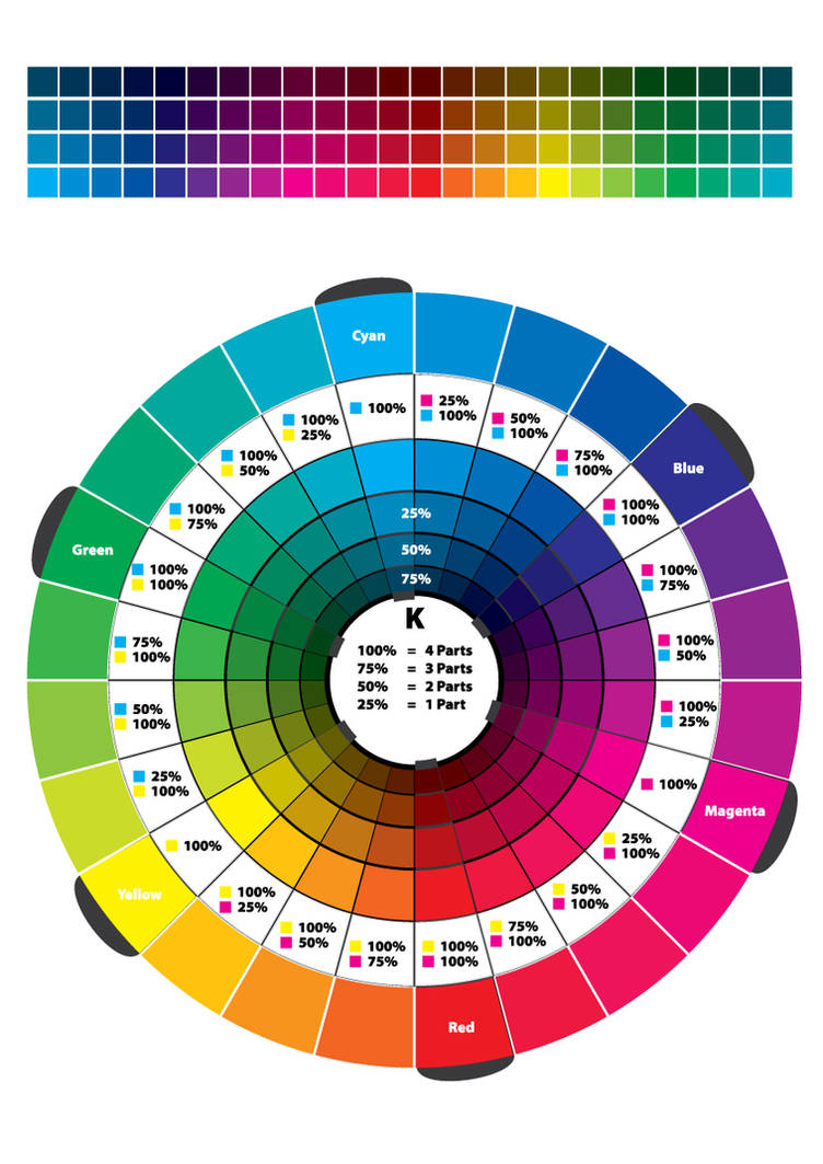 Colour Wheel 2 CMYK RGB by SWPryor on DeviantArt