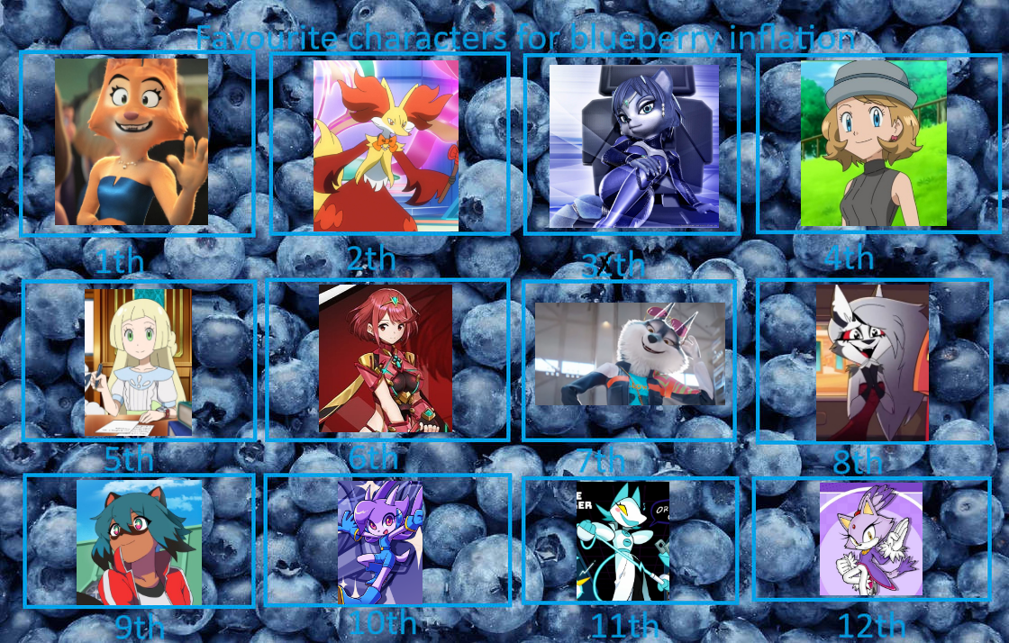 My favorite characters for blueberry inflation by Solosergiohd1 on ...