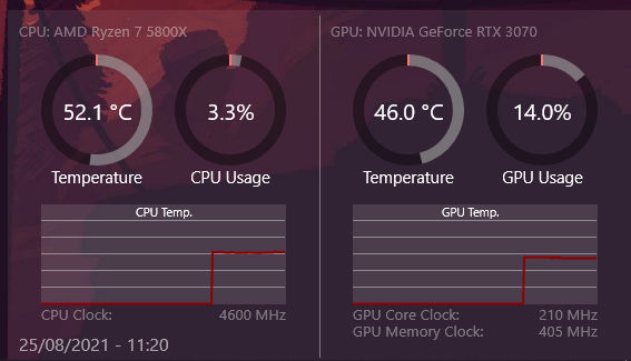 [Rainmeter] CPU/GPU Temperature and Usage Monitor