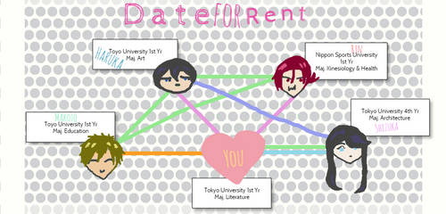 d a t e for r e n t | Rin X Reader X Haruka