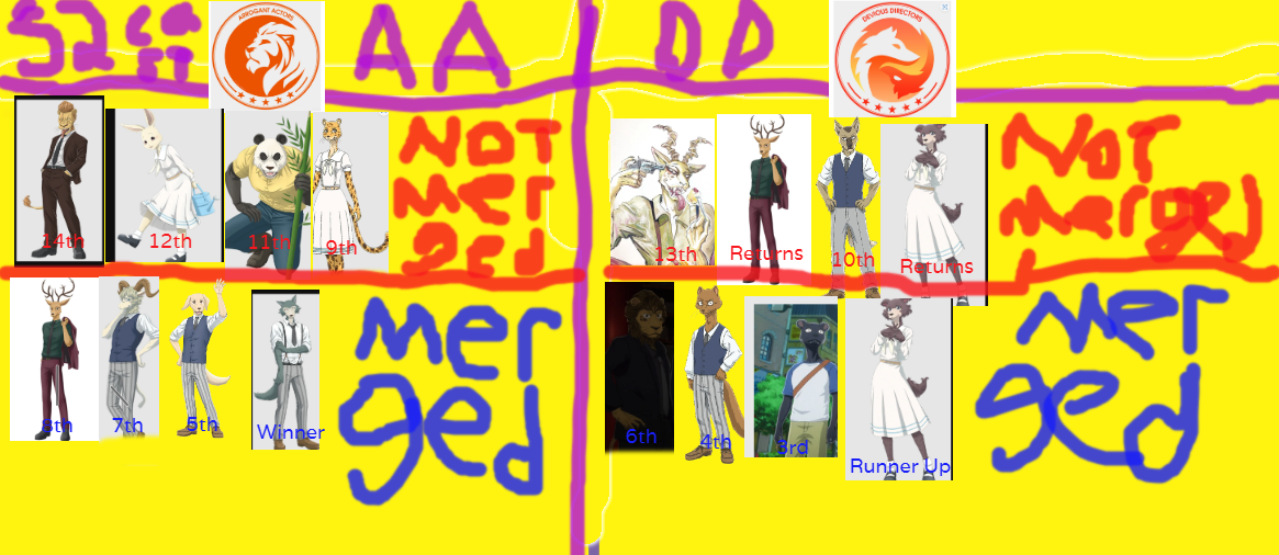 Beastars x TD x FVN Crossover Season 2 Cast by phantomfoxy42 on DeviantArt