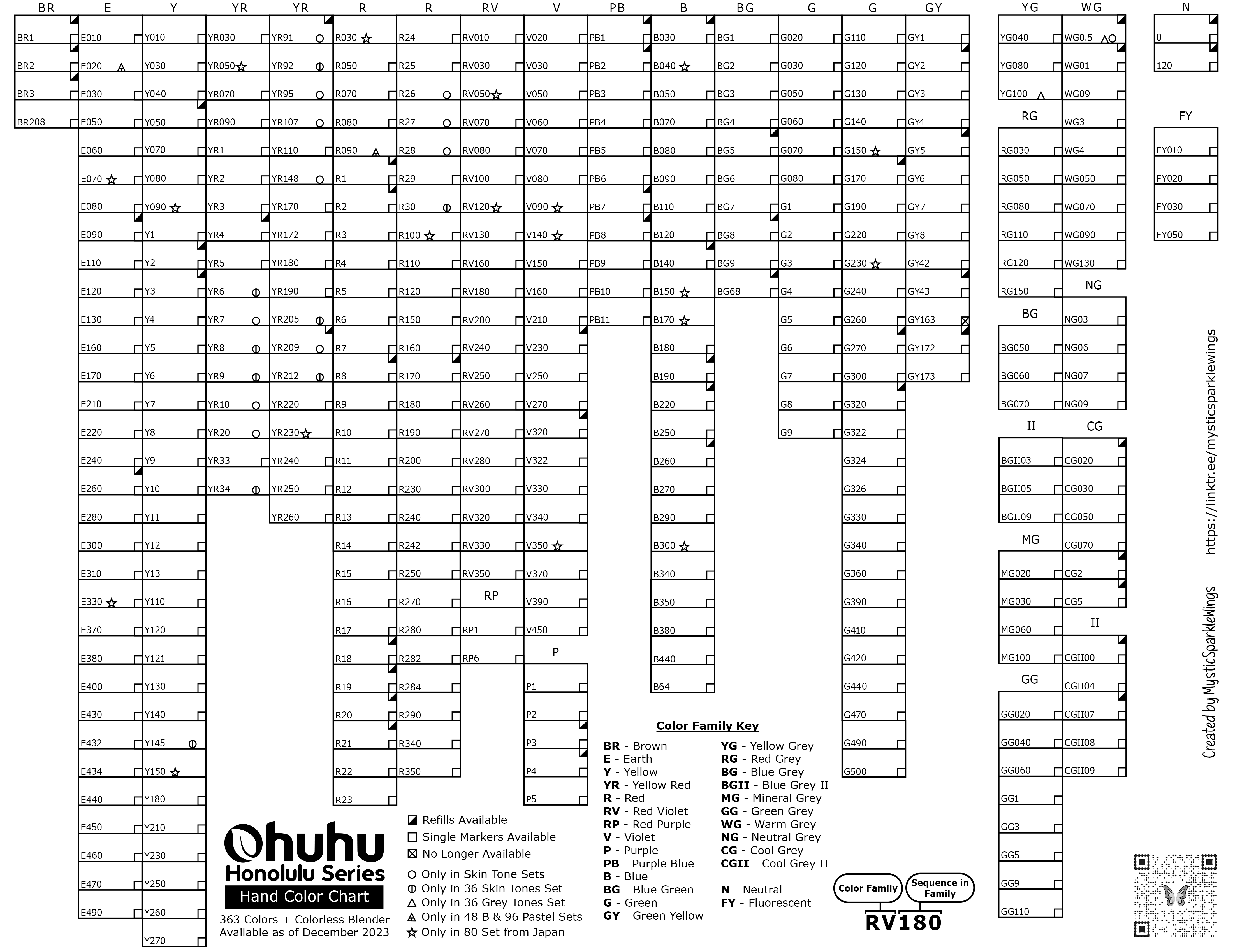 2023 Ohuhu Honolulu Complete Chart by MysticSparkleWings on 2023 Ohuhu Honolulu Complete Chart by MysticSparkleWings on