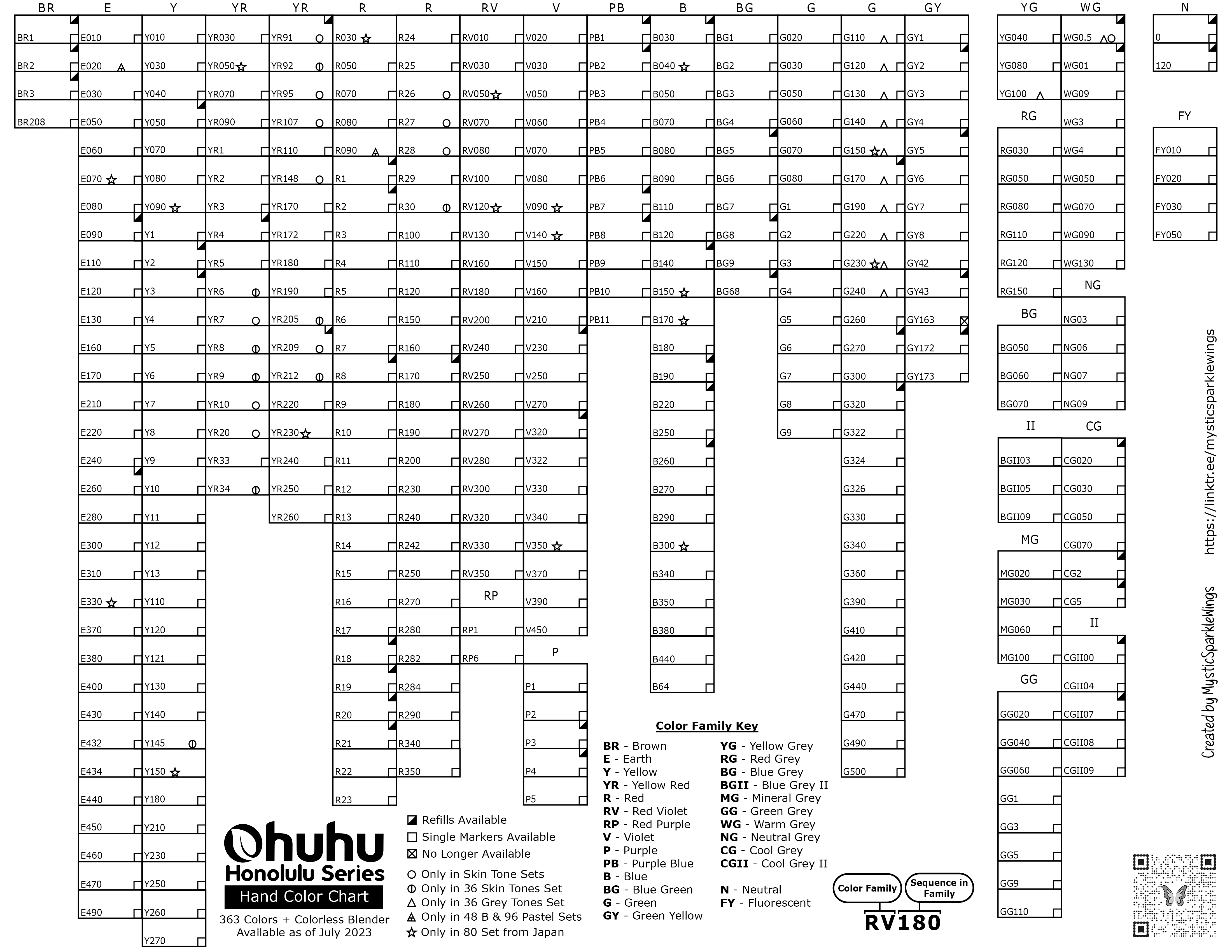 2023 Ohuhu Honolulu Complete Chart by MysticSparkleWings on DeviantArt