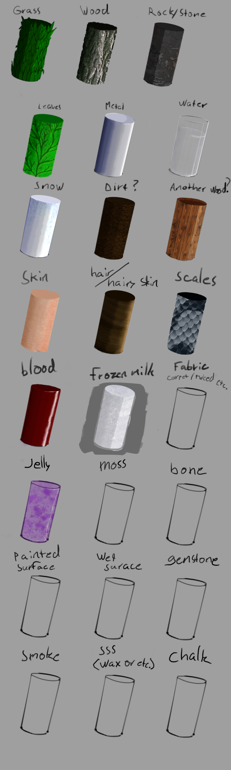 Texture practice by Minariku on DeviantArt