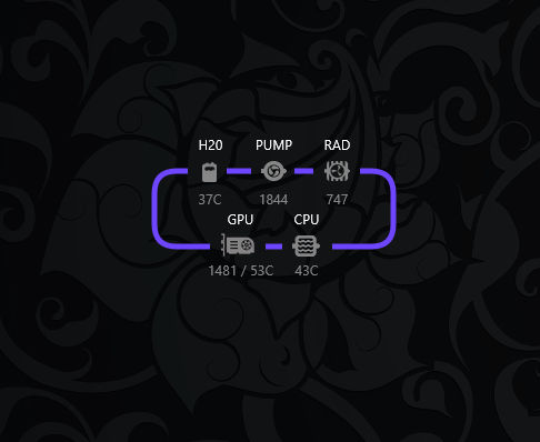 Minimalist Loop Information