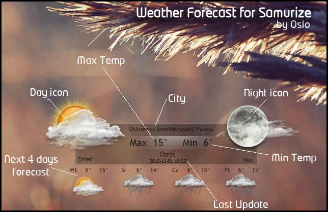 Weather Forecast for Samurize by xOslox on DeviantArt