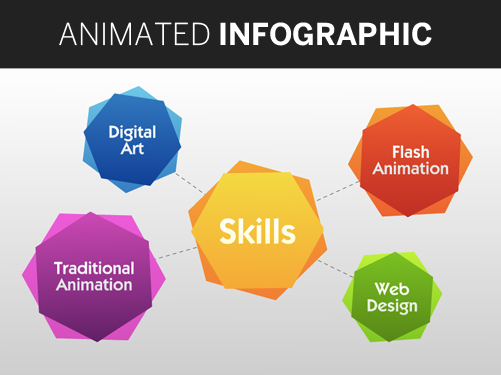 Skills Animated Infographic