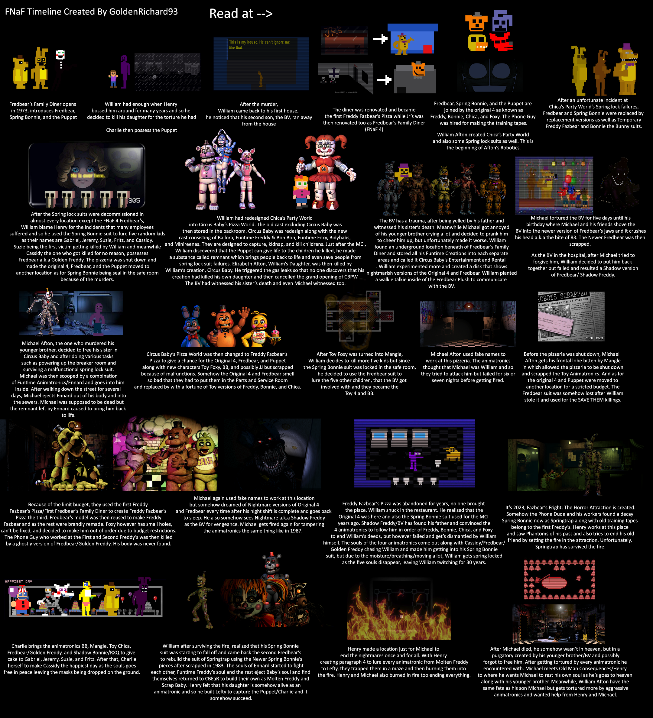 fnaf timeline fnaf timeline