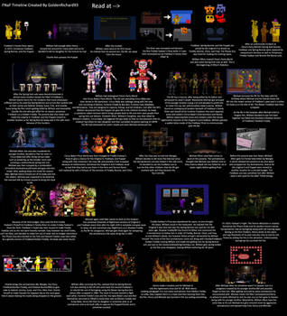 The Ultimate FNaF Timeline (OUTDATED)