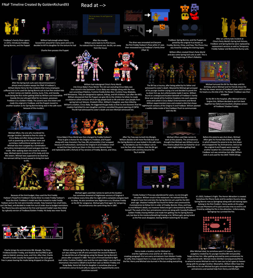 The Ultimate FNaF Timeline (OUTDATED) by GoldenRichard93 on DeviantArt