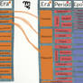 Geologic Time Scale