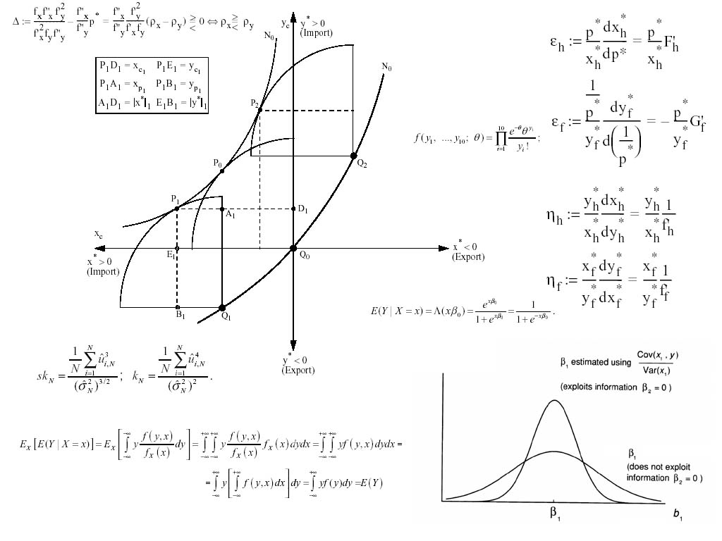 EconFormula