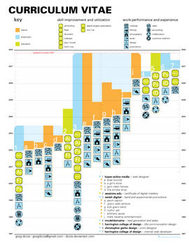 Curriculum Vitae -PDF-