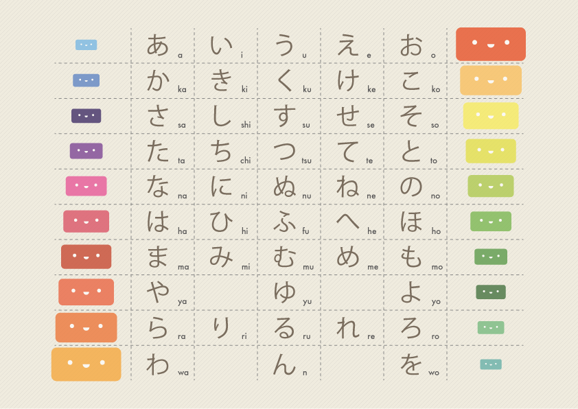 Cute Hiragana Chart