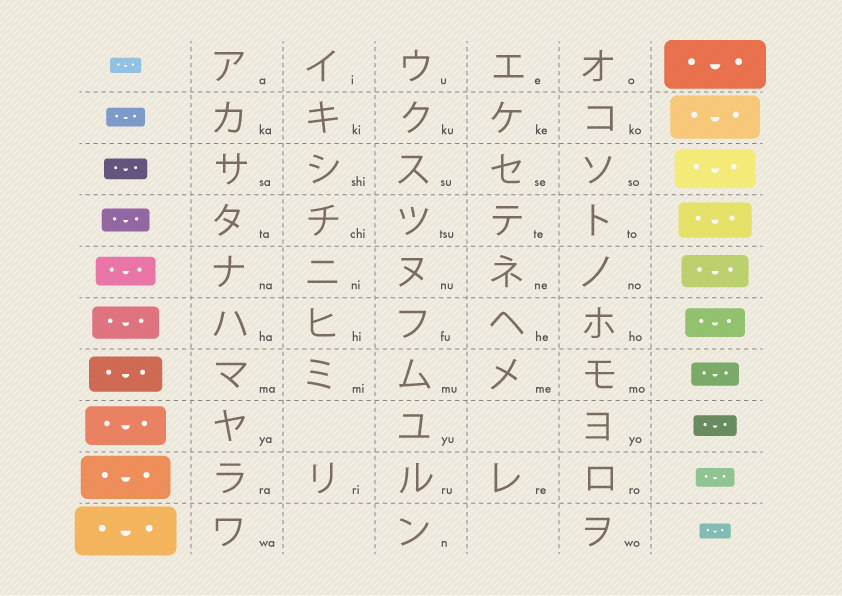 Katakana Chart by Sirri-R-P on DeviantArt