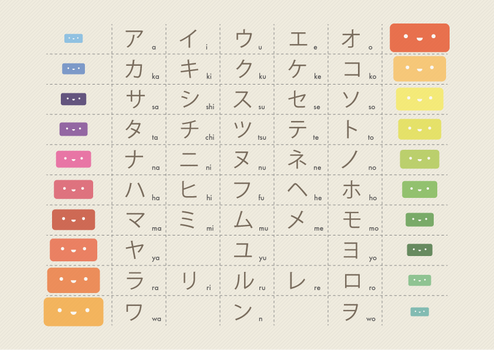 Katakana Chart