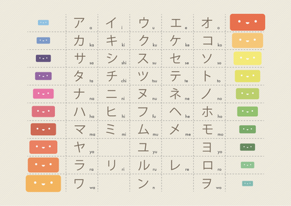 Katakana Chart
