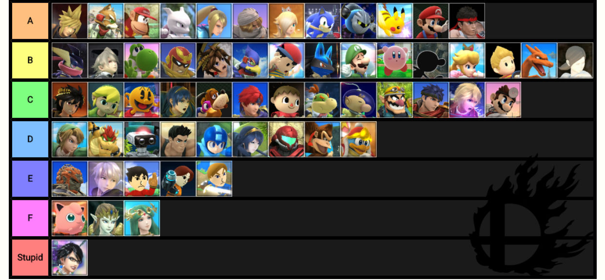 Ssb4 1 1 5 Tier List Mega Keldeo Version By Megakeldeo On