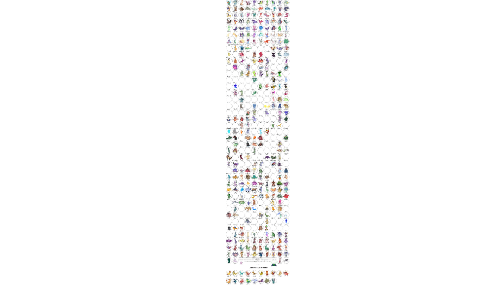 experiment chart part 28 by TyMore2000 on DeviantArt