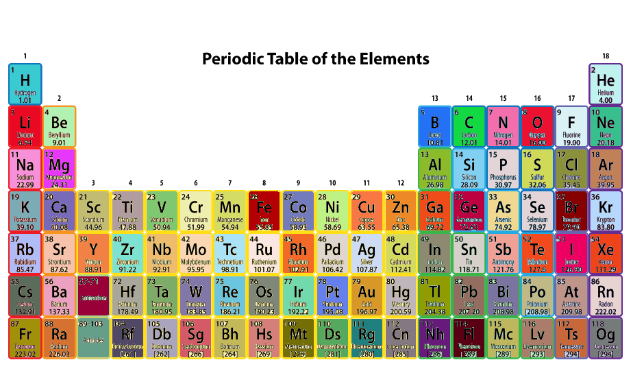 100+] Periodic Table Wallpapers | Wallpapers.com