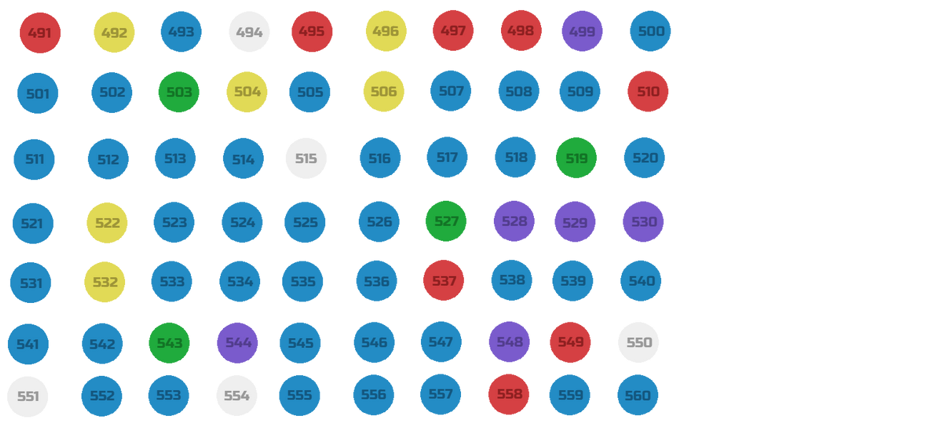 experiment pod chart by TyMore2000 on DeviantArt
