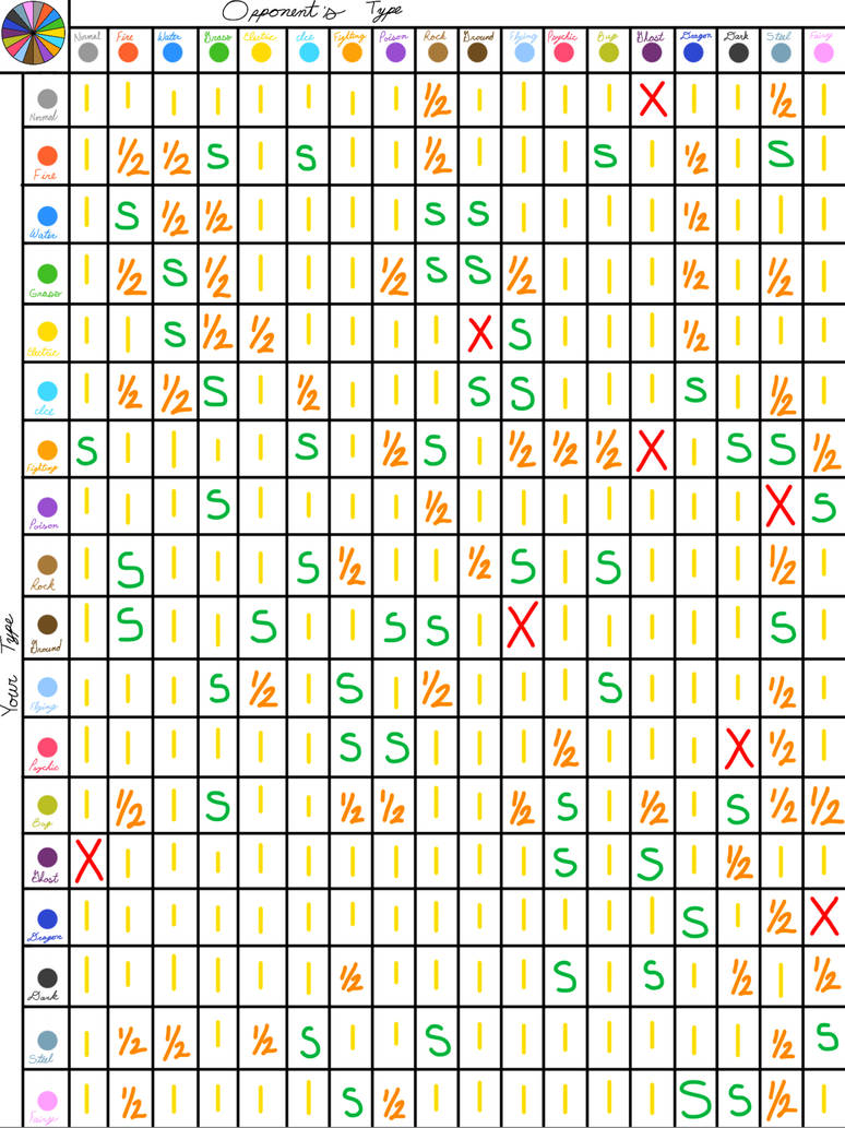 Type Chart by Pokemon-Lanino on DeviantArt