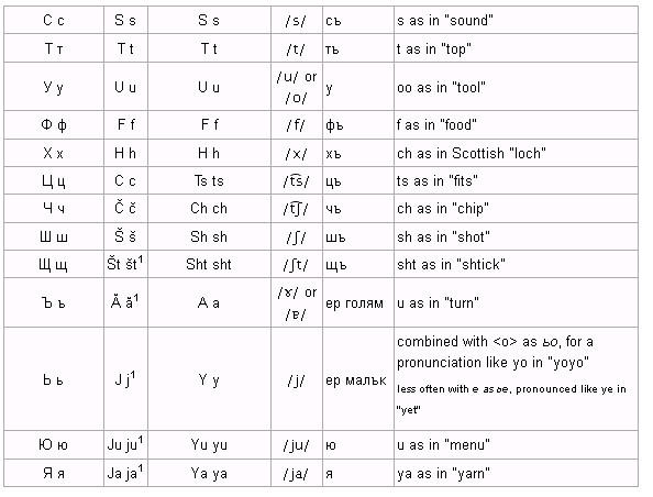 Wikipedia Bulgarian Alphabet 2 By Gurt B Froe On Deviantart