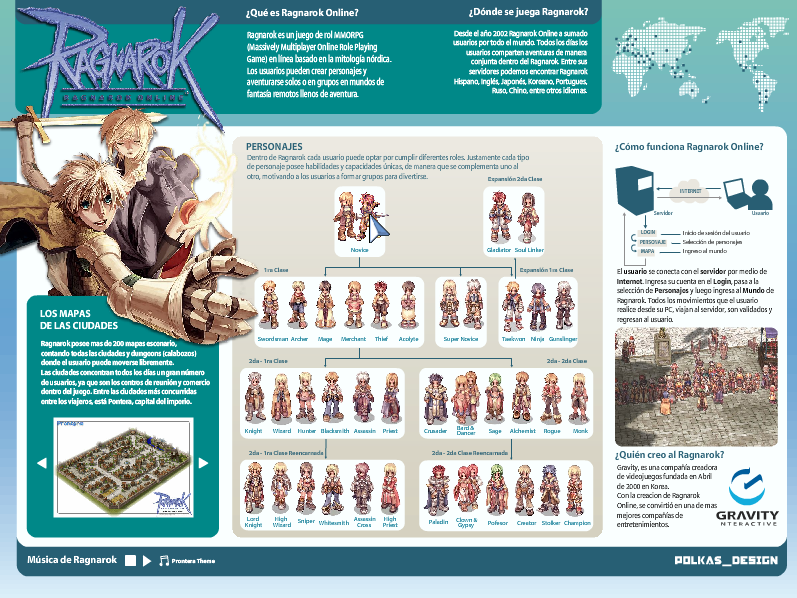 Info Animada Ragnarok