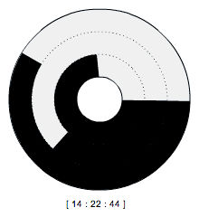 Freakin' Sweet Radial Clock