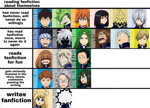 Explore The Best Jurotashishida Art Deviantart