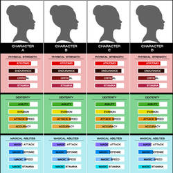 RWBY OC Attribute Chart Template