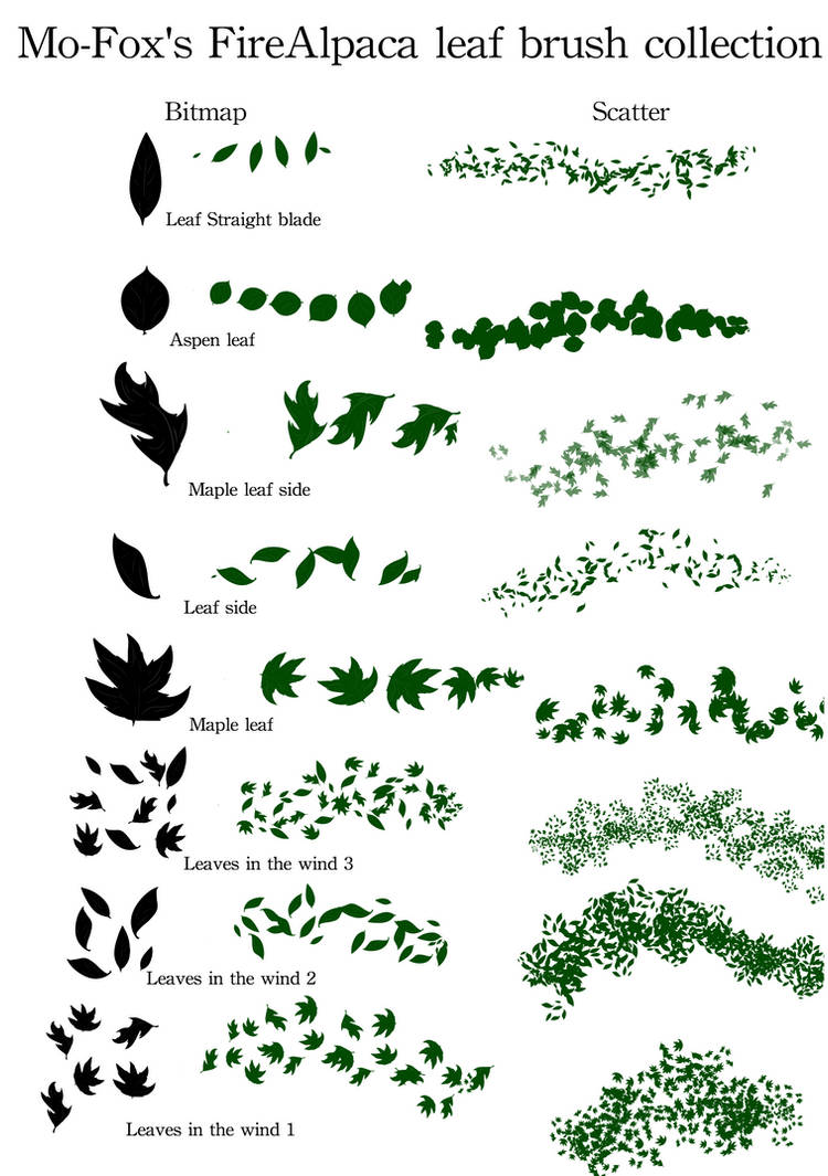 Free Leaf Brushes for FireAlpaca by Mo-fox on DeviantArt